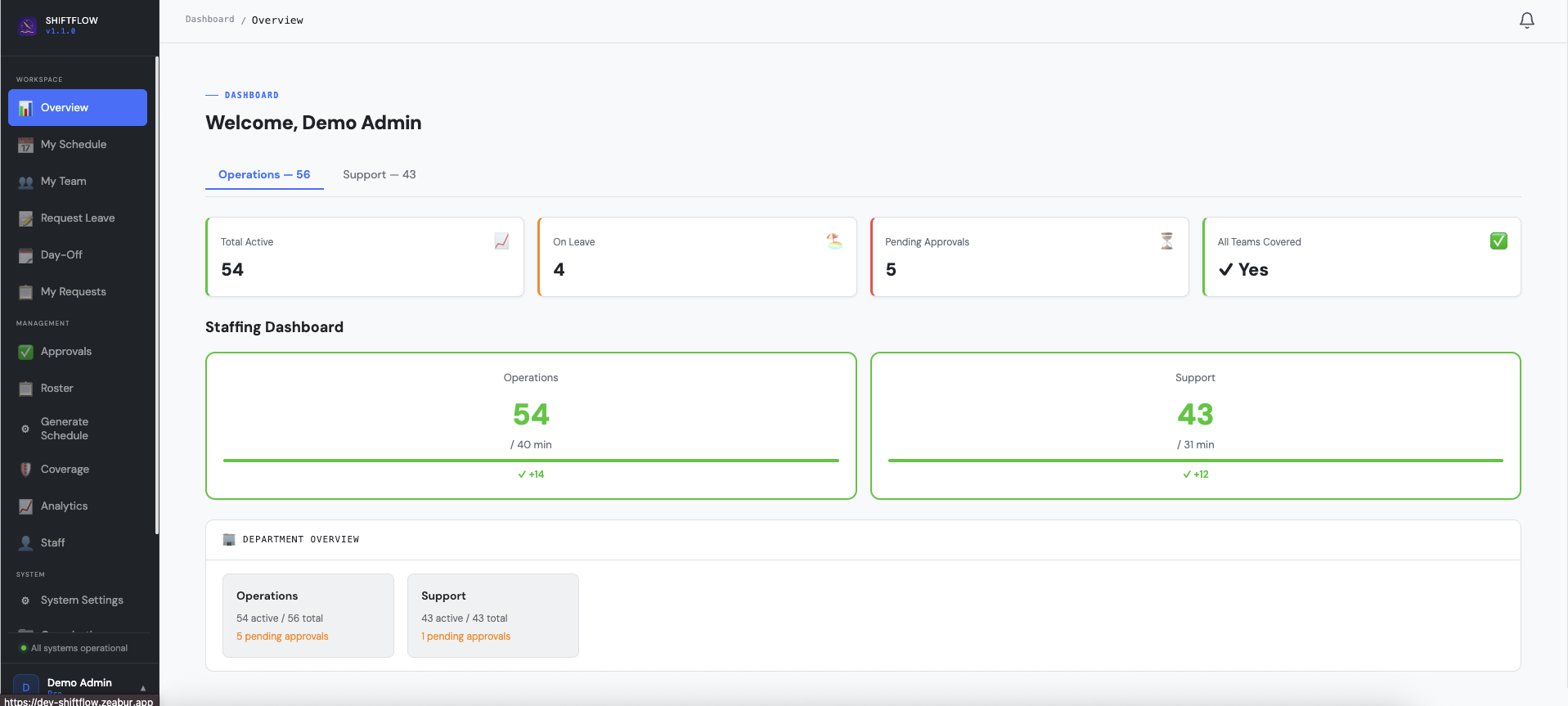 ShiftFlow Dashboard